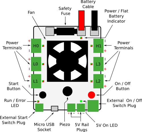 Power Board Diagram